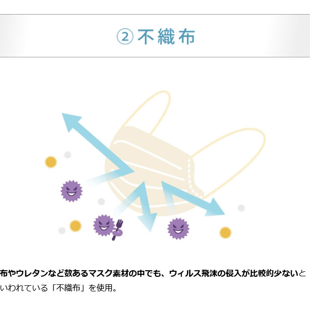 ウイルス防御の達人®マスク14